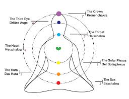 reiki 1